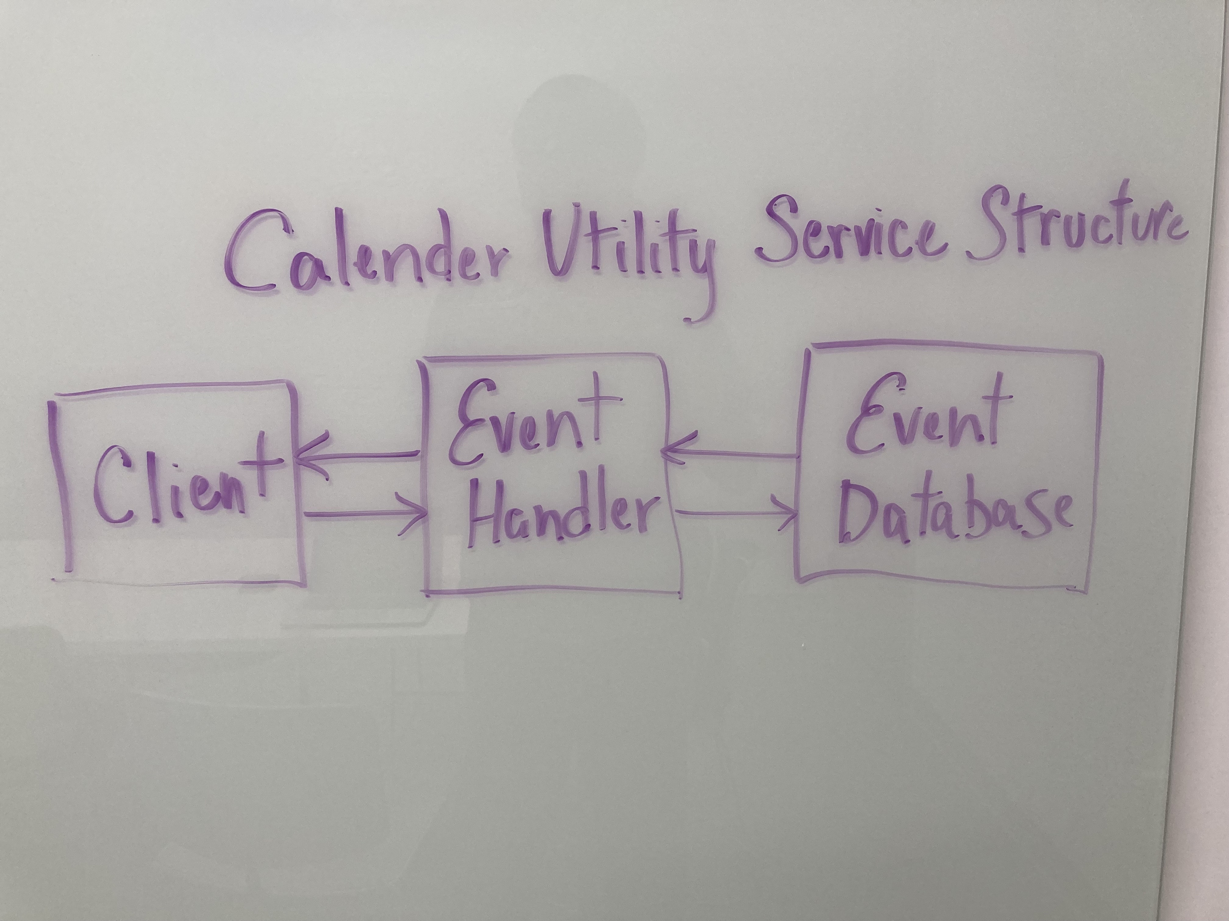 Calendar Structure Image
